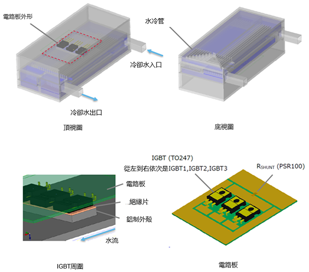 PTC加熱器的3D（三維）示意圖