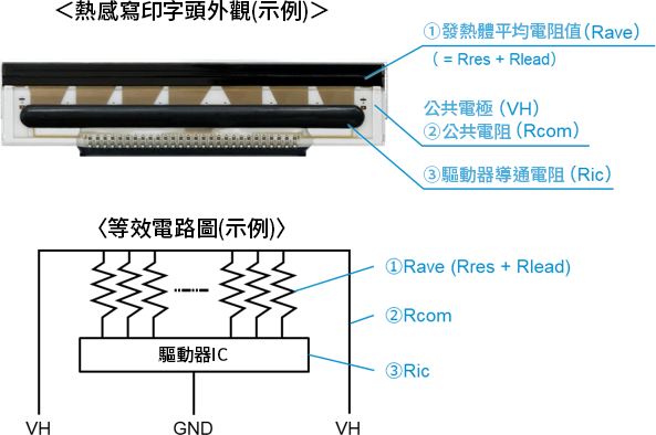關於熱感寫印字頭的電阻值