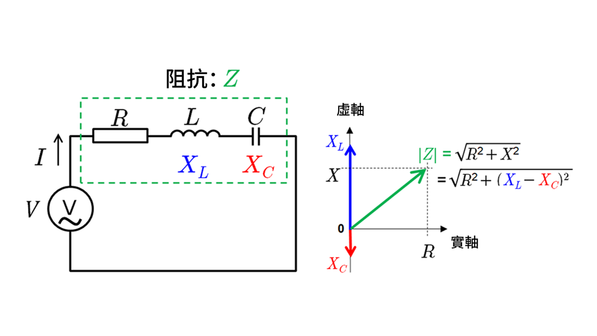 RLC串聯電路的阻抗