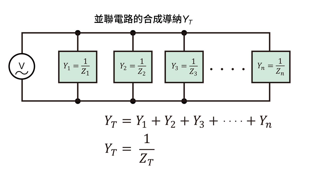 RLC並聯電路的導納