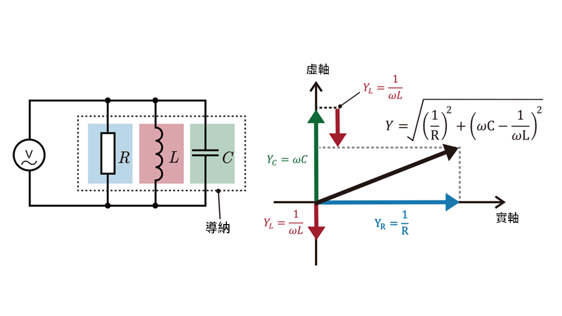 RLC並聯電路的阻抗與導納