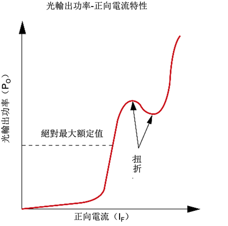 圖1