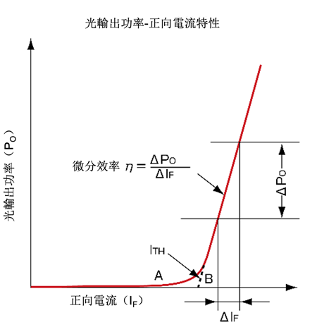 圖2