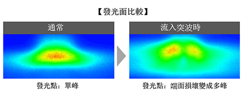 靜電和突波防護措施