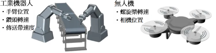 伺服馬達的應用