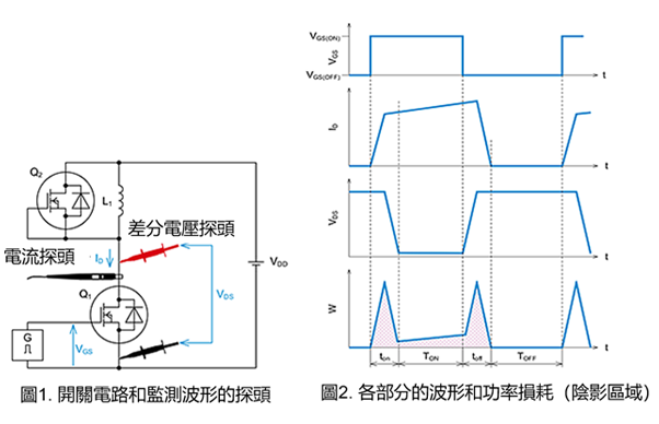 開關波形的測量方法