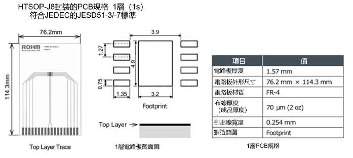 熱特性參數ΨJT與熱阻θJA的實測值示例