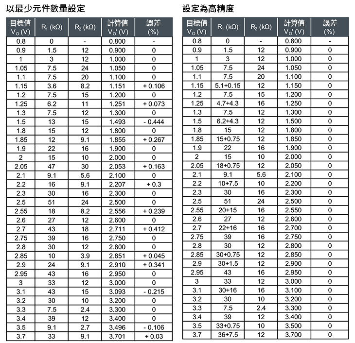 可變輸出型線性穩壓器IC的輸出電壓設定方法
