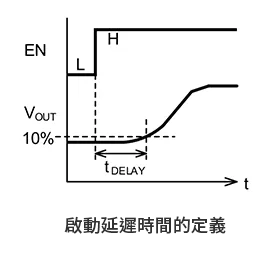 線性穩壓器IC的輸出控制（EN）引腳