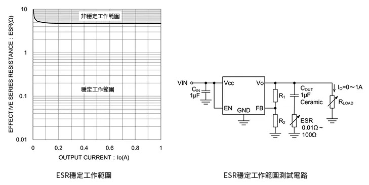 ESR（等效串聯電阻）