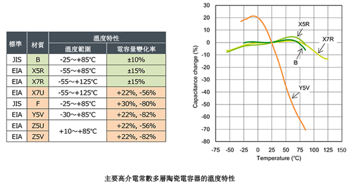 陶瓷電容