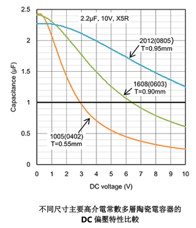 陶瓷電容