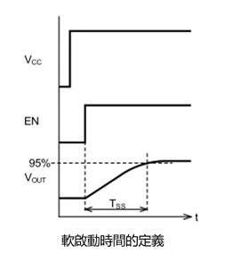 線性穩壓器IC的軟啟動