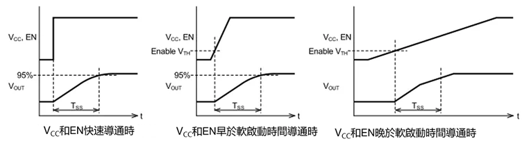 VCC和EN同時導通時