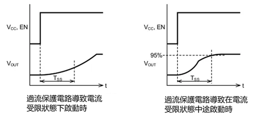 輸出電容的容量較大時