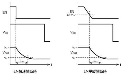按照先EN後VCC的順序關斷時