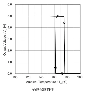 線性穩壓器IC的過熱保護（TSD）