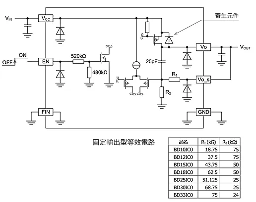 線性穩壓器IC的輸入輸出等效電路