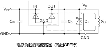 2.輸出負載為電感負載時→輸出端的反向電壓保護