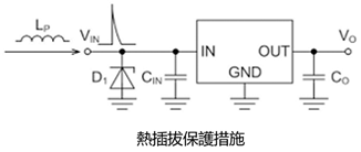 4.需要熱插拔時→熱插拔保護措施（輸入端的突波保護）