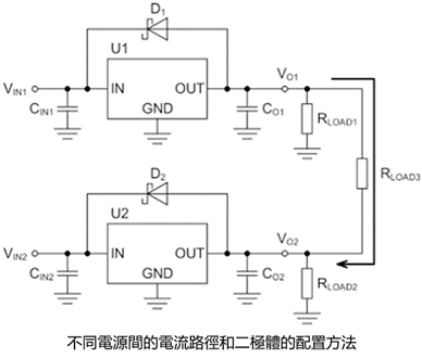 5.不同電源間存在負載時→反向電流Bypass