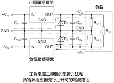 6.正負電源（雙電源）→輸出端的反向電壓保護