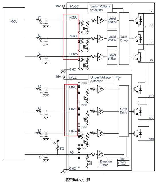 IGBT IPM的控制輸入（HINU、HINV、HINW、LINU、LINV、LINW）