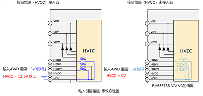 透過控制輸入引腳實現產品識別功能