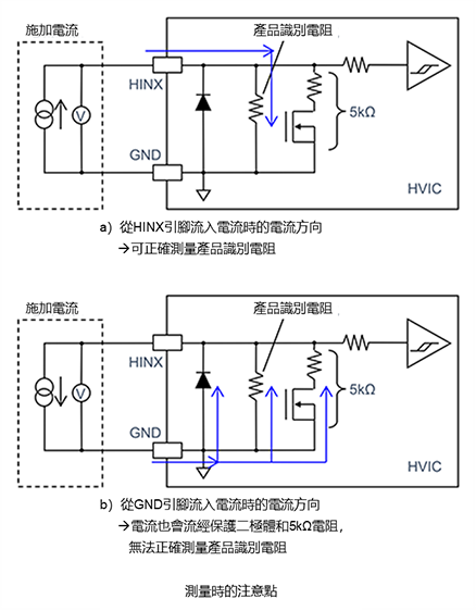 透過控制輸入引腳實現產品識別功能