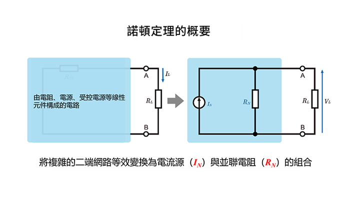 諾頓定理的基本原理