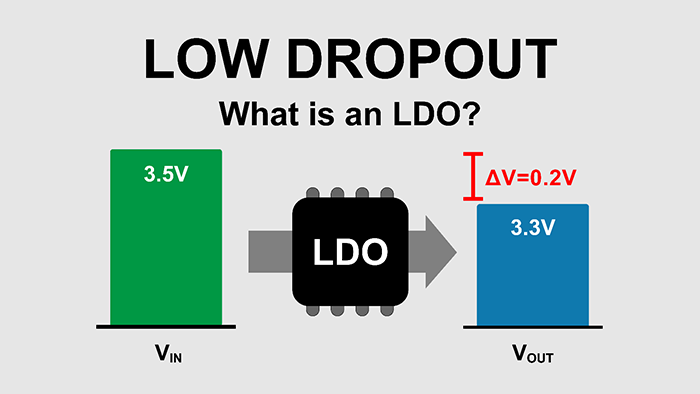 Low Dropout What is an LDO?