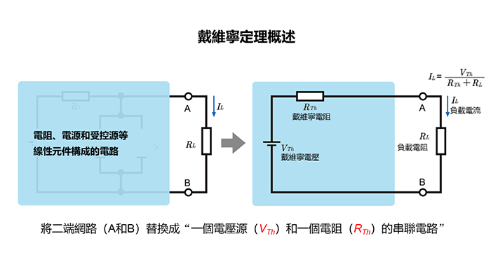 戴維寧定理概述
