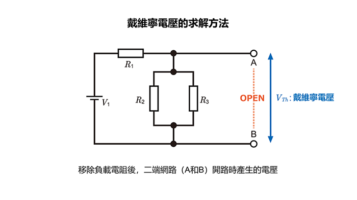 戴維寧電壓的求解方法