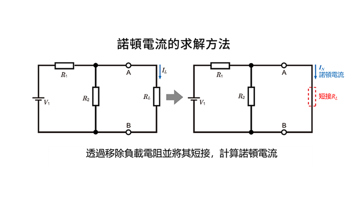諾頓電流的求解方法