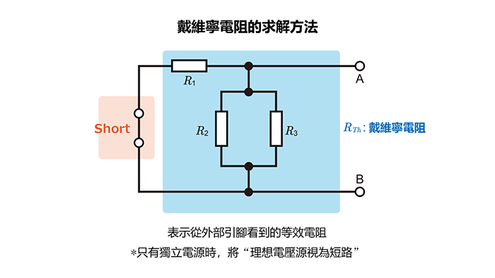 戴維寧電阻的求解方法