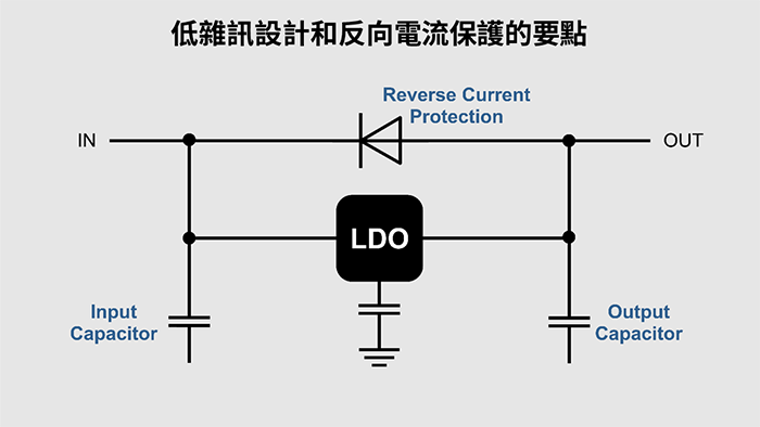 低雜訊設計和反向電流保護的要點