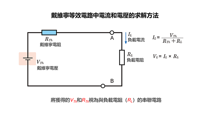 戴維寧等效電路中電流和電壓的求解方法