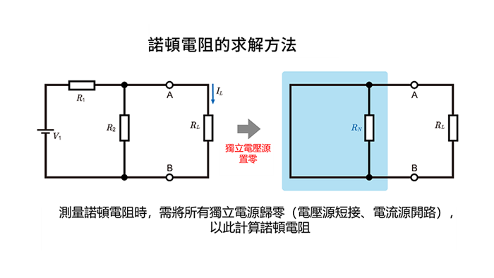 諾頓電阻的求解方法