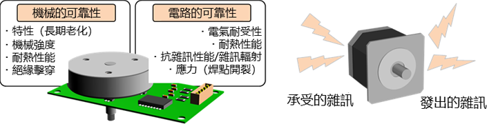 可靠性