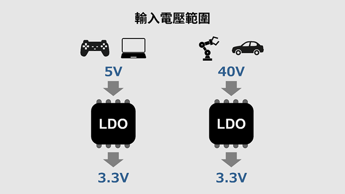LDO的輸入電壓範圍