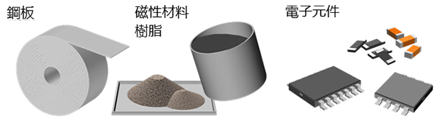 成本