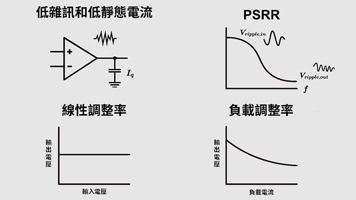 低雜訊、低靜態電流、PSRR、線性調整率和負載調整率