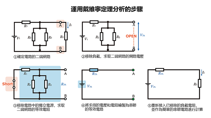 運用戴維寧定理分析的步驟