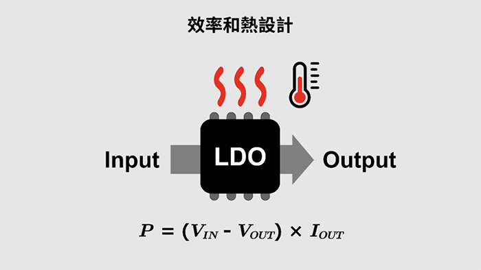 效率和熱設計