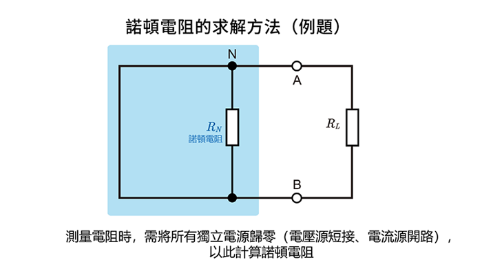 諾頓電阻的求解方法（例題）