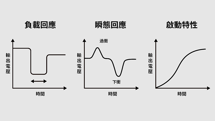 負載回應、瞬態回應和啟動特性
