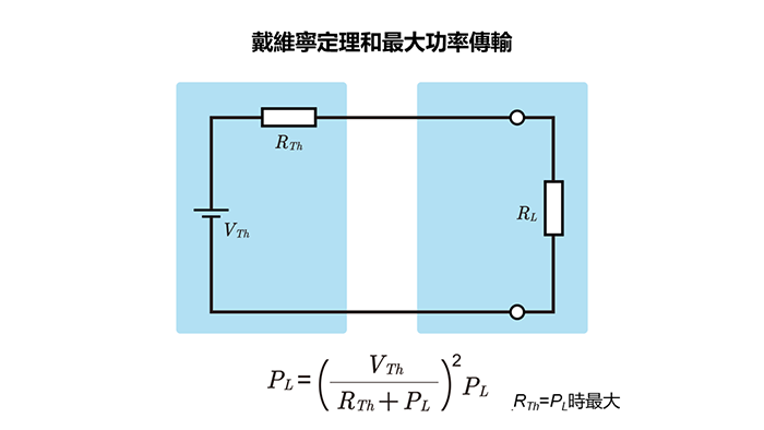 戴維寧定理和最大功率傳輸