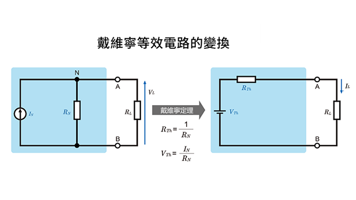 諾頓定理與戴維寧定理的關係