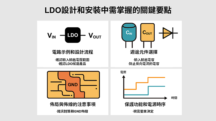 LDO設計和安裝中需掌握的關鍵要點