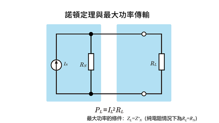 最大功率傳輸的條件